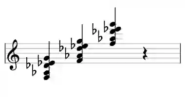 Sheet music of F m9#5 in three octaves